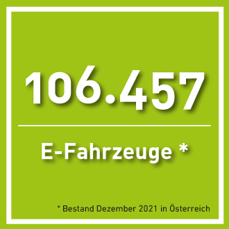 Die Grafik besagt, dass es in Österreich einen Bestand von 106.457 E-Fahrzeugen gibt.