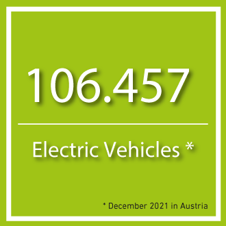 106457 electric vehicles in austria